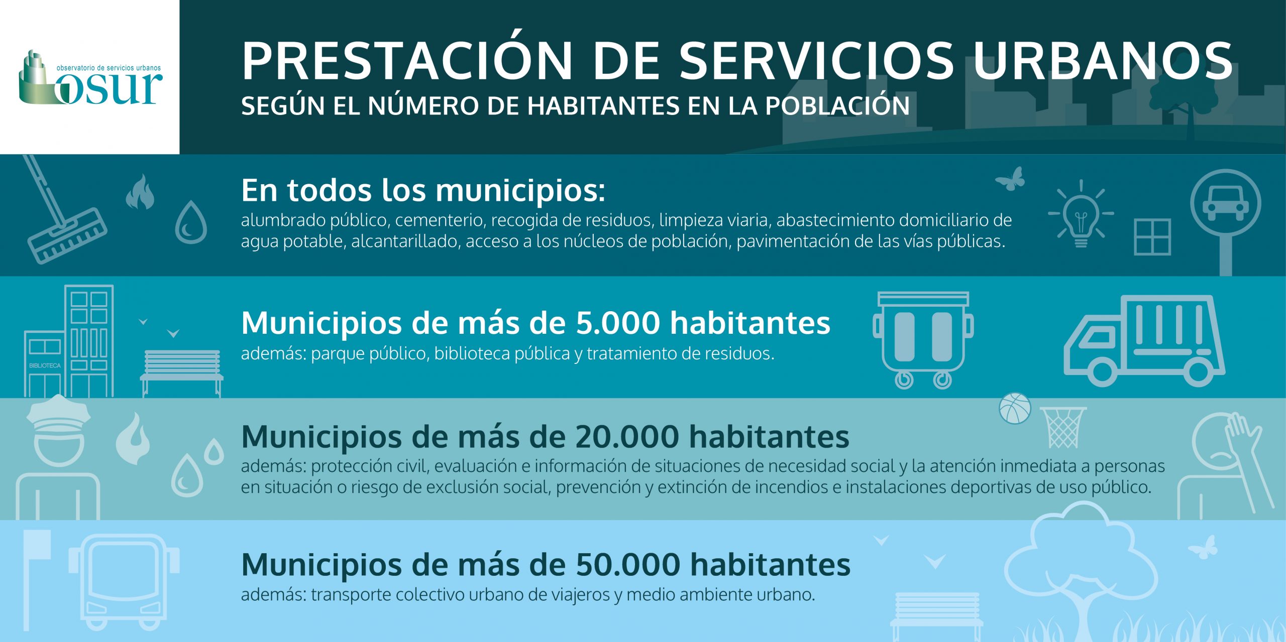 Introducir 89 Images Telefono De Servicios Publicos Municipales Viaterramx 9578